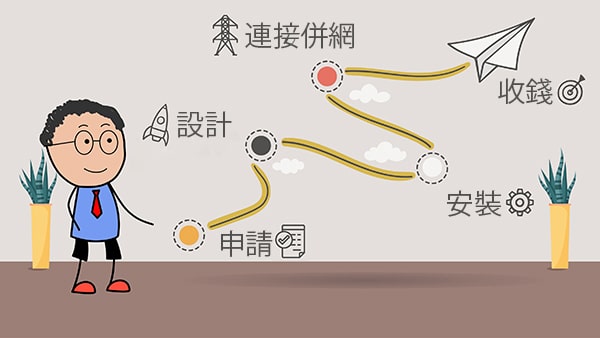 安裝週期